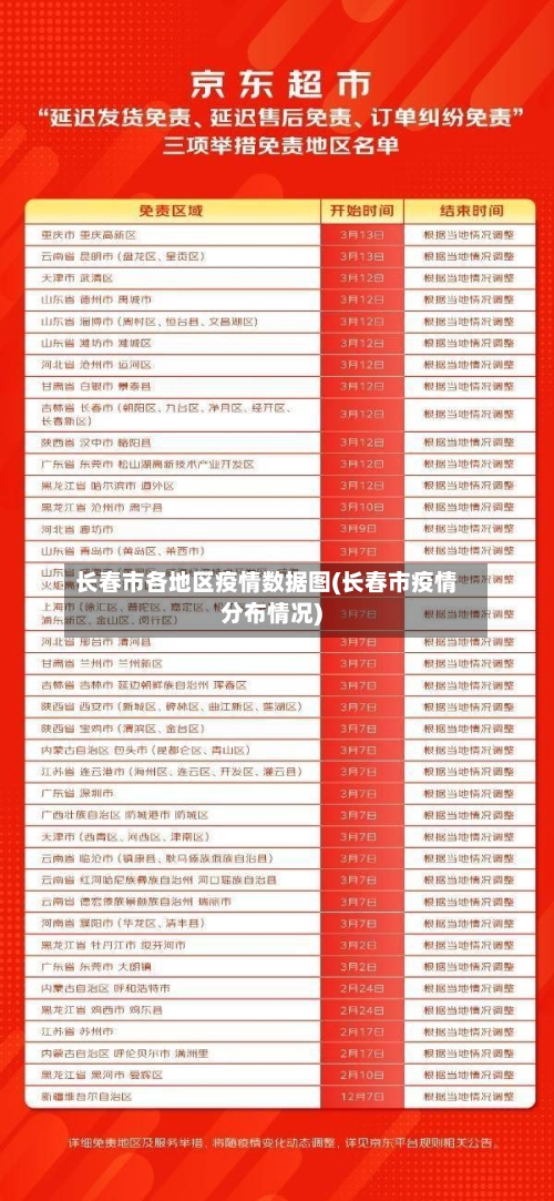 长春市各地区疫情数据图(长春市疫情分布情况)-第3张图片