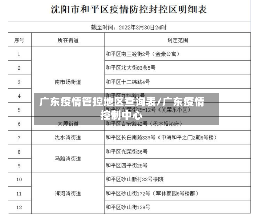 广东疫情管控地区查询表/广东疫情控制中心-第2张图片