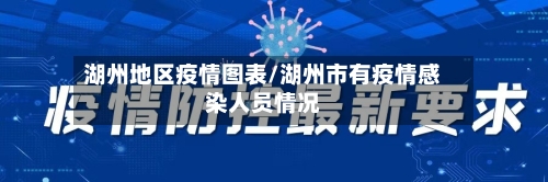 湖州地区疫情图表/湖州市有疫情感染人员情况