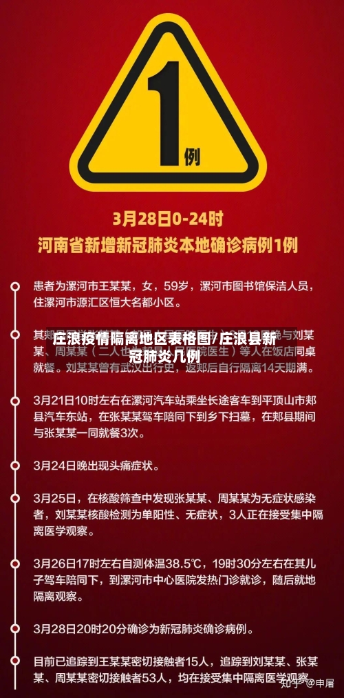 庄浪疫情隔离地区表格图/庄浪县新冠肺炎几例-第2张图片