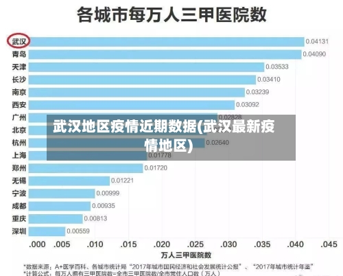 武汉地区疫情近期数据(武汉最新疫情地区)
