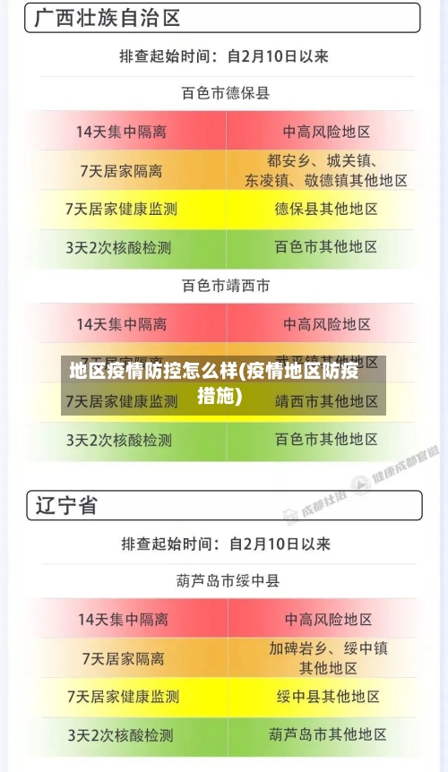 地区疫情防控怎么样(疫情地区防疫措施)