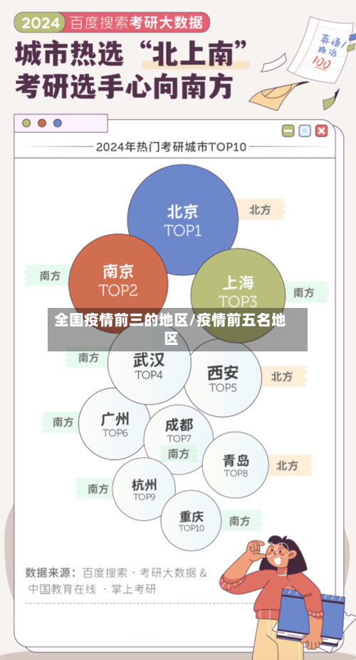 全国疫情前三的地区/疫情前五名地区-第2张图片