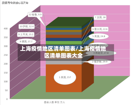 上海疫情地区清单图表/上海疫情地区清单图表大全-第2张图片