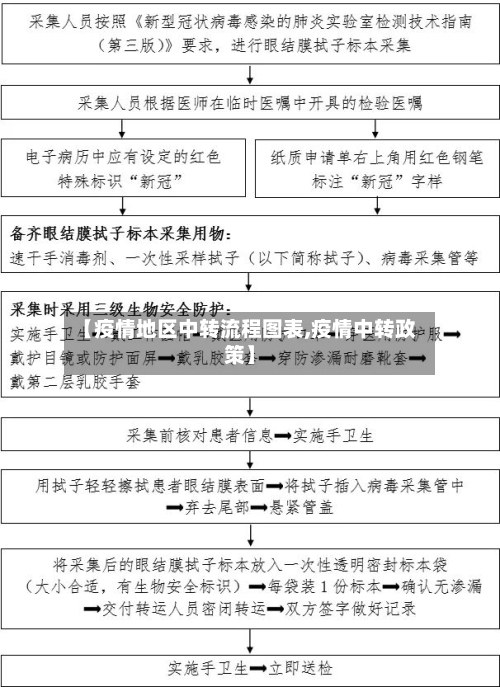 【疫情地区中转流程图表,疫情中转政策】-第3张图片