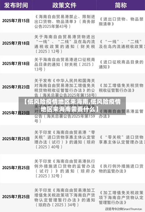【低风险疫情地区来海南,低风险疫情地区来海南需要什么】