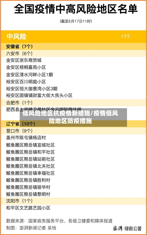 低风险地区抗疫情新措施/疫情低风险地区防疫措施