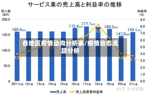 各地区疫情动向分析表/疫情动态追踪分析-第3张图片