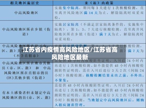 江苏省内疫情高风险地区/江苏省高风险地区最新