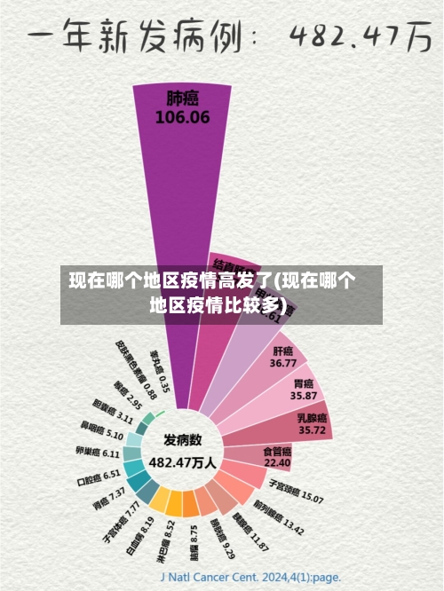 现在哪个地区疫情高发了(现在哪个地区疫情比较多)