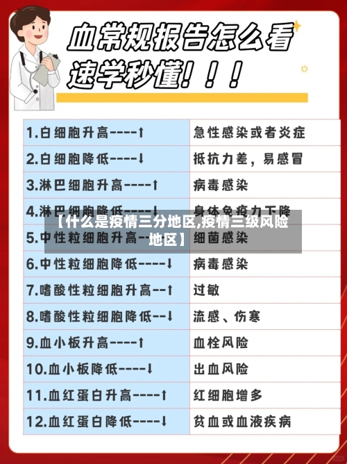 【什么是疫情三分地区,疫情三级风险地区】