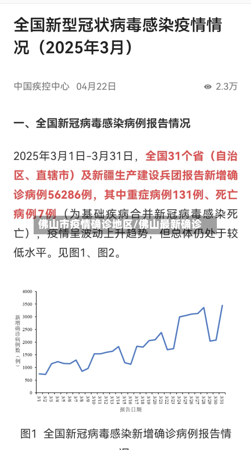 佛山市疫情确诊地区/佛山最新确诊