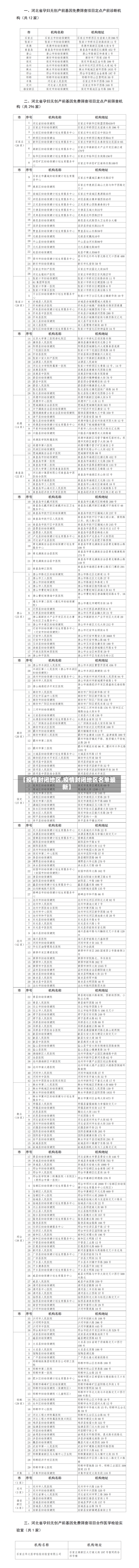 【疫情封闭地区,疫情封闭地区名单最新】-第2张图片