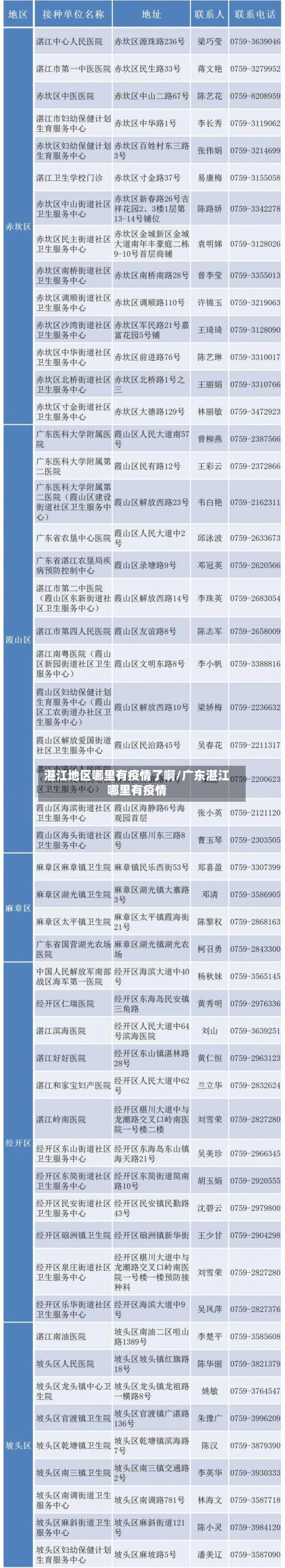 湛江地区哪里有疫情了啊/广东湛江哪里有疫情-第2张图片