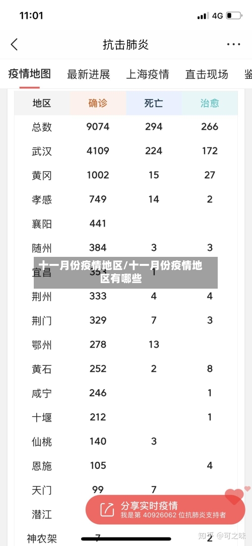 十一月份疫情地区/十一月份疫情地区有哪些