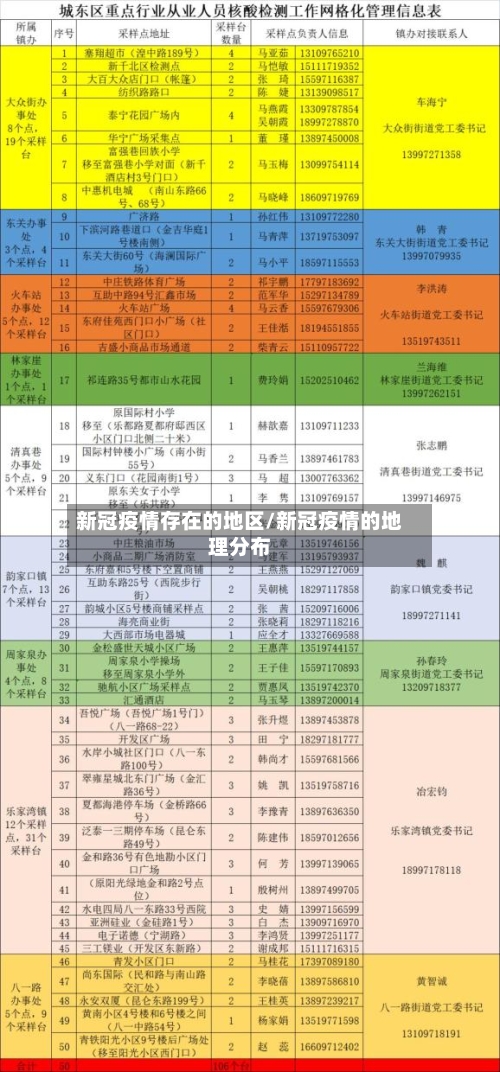 新冠疫情存在的地区/新冠疫情的地理分布-第2张图片
