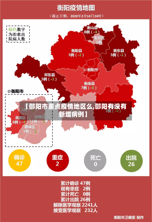 【邵阳市重点疫情地区么,邵阳有没有新增病例】