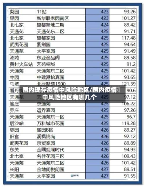 国内现存疫情中风险地区/国内疫情中风险地区有哪几个