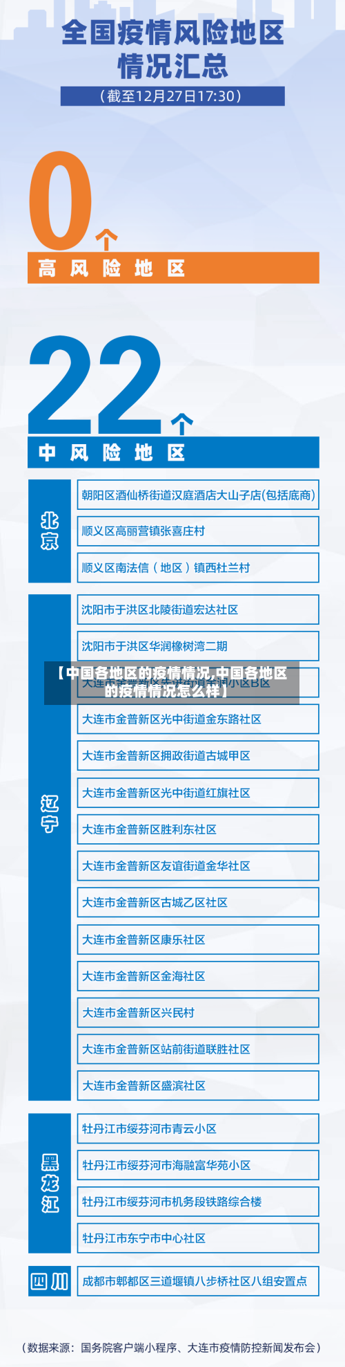 【中国各地区的疫情情况,中国各地区的疫情情况怎么样】