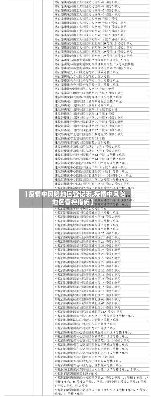 【疫情中风险地区登记表,疫情中风险地区管控措施】