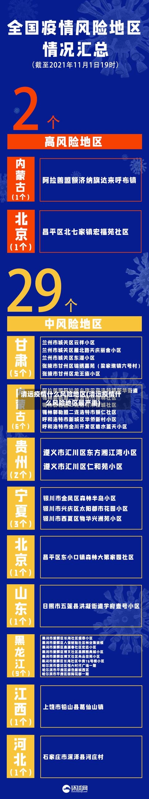 清远疫情什么风险地区(清远疫情什么风险地区最严重)