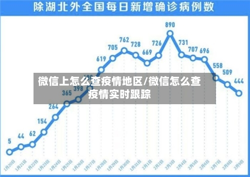 微信上怎么查疫情地区/微信怎么查疫情实时跟踪