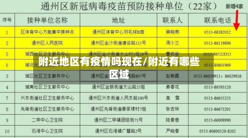 附近地区有疫情吗现在/附近有哪些区域-第3张图片