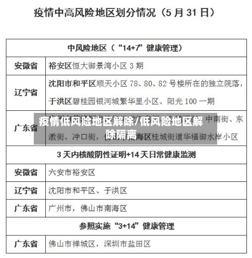 疫情低风险地区解除/低风险地区解除隔离