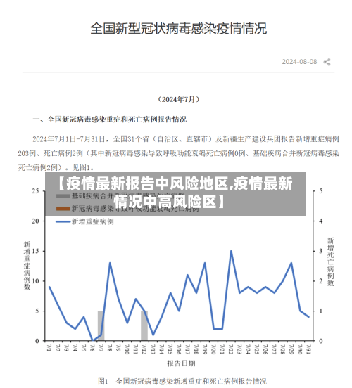 【疫情最新报告中风险地区,疫情最新情况中高风险区】-第2张图片