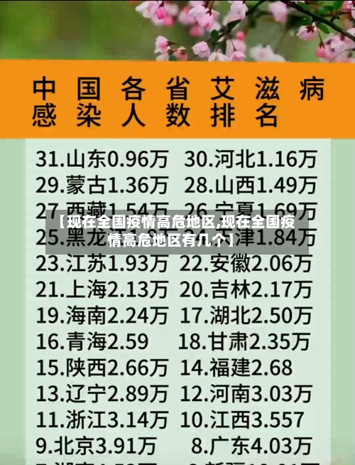 【现在全国疫情高危地区,现在全国疫情高危地区有几个】