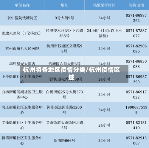 杭州将各地区疫情分类/杭州疫情区域