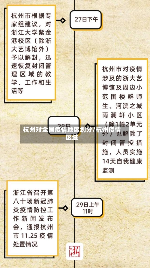 杭州对全国疫情地区划分/杭州疫情区域-第3张图片