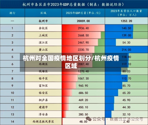 杭州对全国疫情地区划分/杭州疫情区域-第2张图片