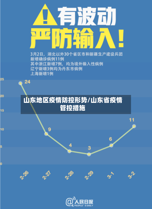 山东地区疫情防控形势/山东省疫情管控措施