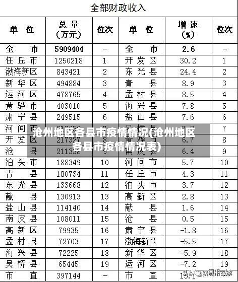 沧州地区各县市疫情情况(沧州地区各县市疫情情况表)