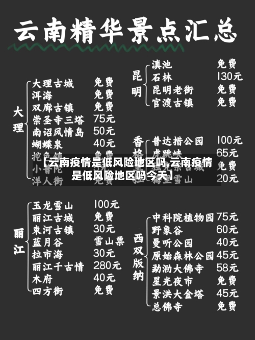 【云南疫情是低风险地区吗,云南疫情是低风险地区吗今天】