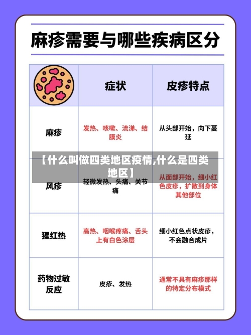【什么叫做四类地区疫情,什么是四类地区】