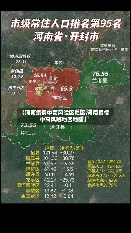 【河南疫情中高风险区地区,河南疫情中高风险地区地图】