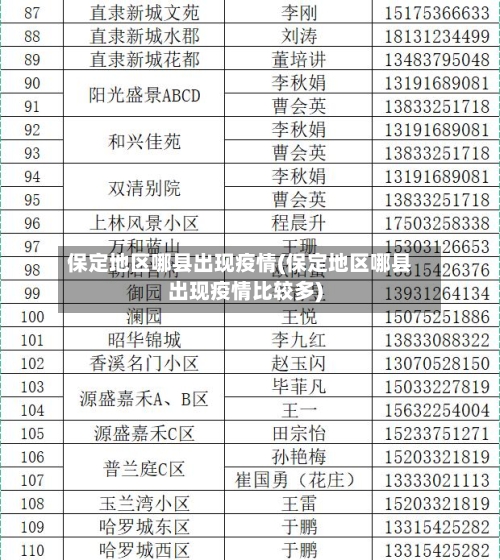保定地区哪县出现疫情(保定地区哪县出现疫情比较多)