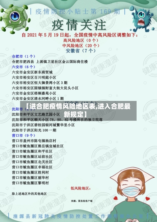 【进合肥疫情风险地区表,进入合肥最新规定】-第2张图片