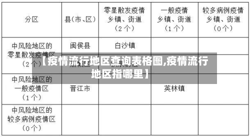 【疫情流行地区查询表格图,疫情流行地区指哪里】-第2张图片