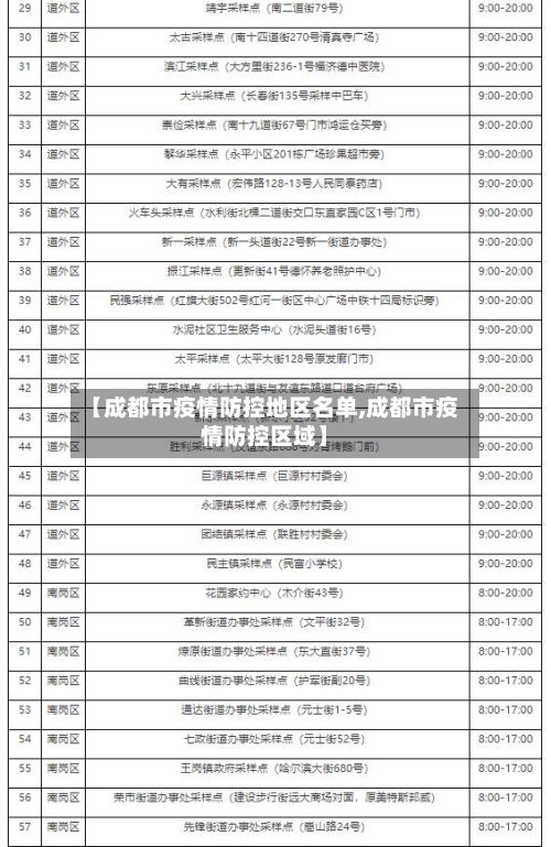 【成都市疫情防控地区名单,成都市疫情防控区域】