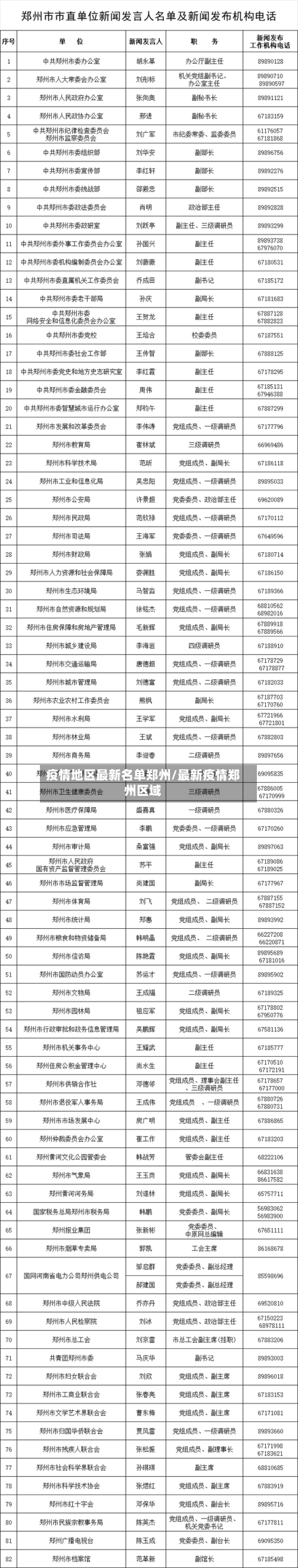 疫情地区最新名单郑州/最新疫情郑州区域-第2张图片