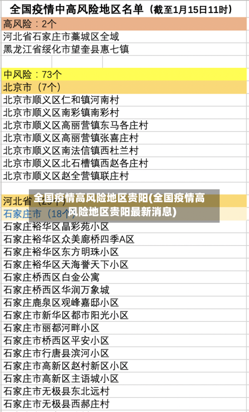 全国疫情高风险地区贵阳(全国疫情高风险地区贵阳最新消息)