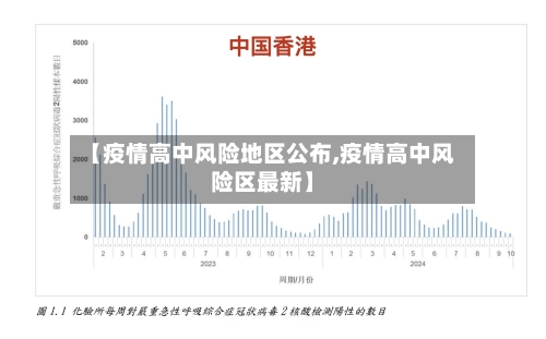 【疫情高中风险地区公布,疫情高中风险区最新】-第2张图片