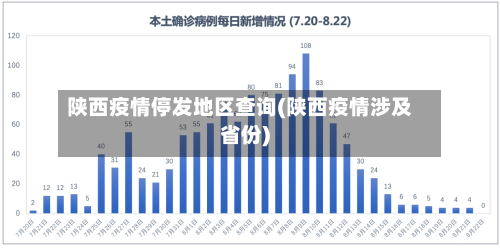 陕西疫情停发地区查询(陕西疫情涉及省份)-第2张图片