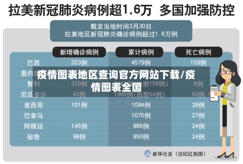 疫情图表地区查询官方网站下载/疫情图表全国