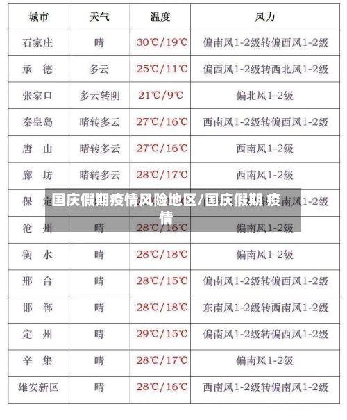 国庆假期疫情风险地区/国庆假期 疫情-第2张图片