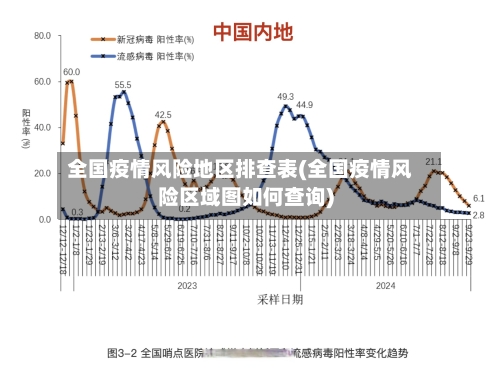 全国疫情风险地区排查表(全国疫情风险区域图如何查询)-第3张图片