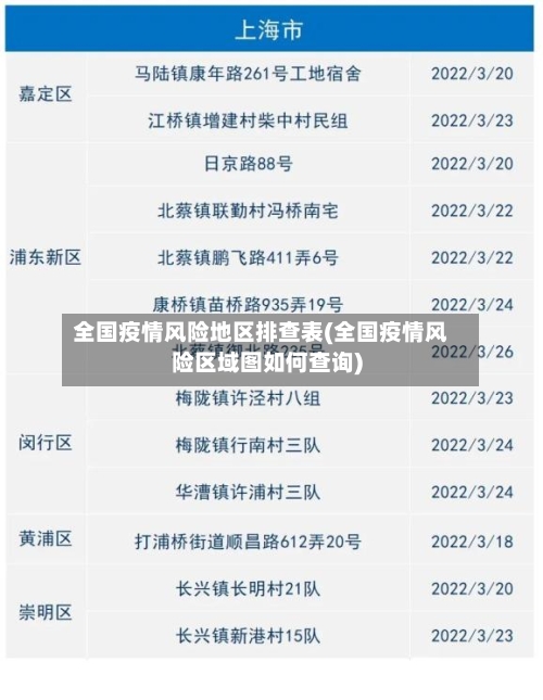 全国疫情风险地区排查表(全国疫情风险区域图如何查询)